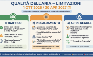 limitazioni qualità dell'aria