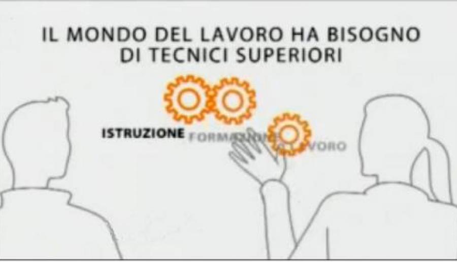 ITS - Piano per l’occupabilità dei Giovani ITS - Piano per l’occupabilità dei Giovani